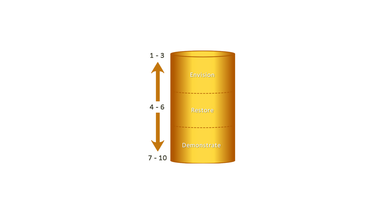 Implementor